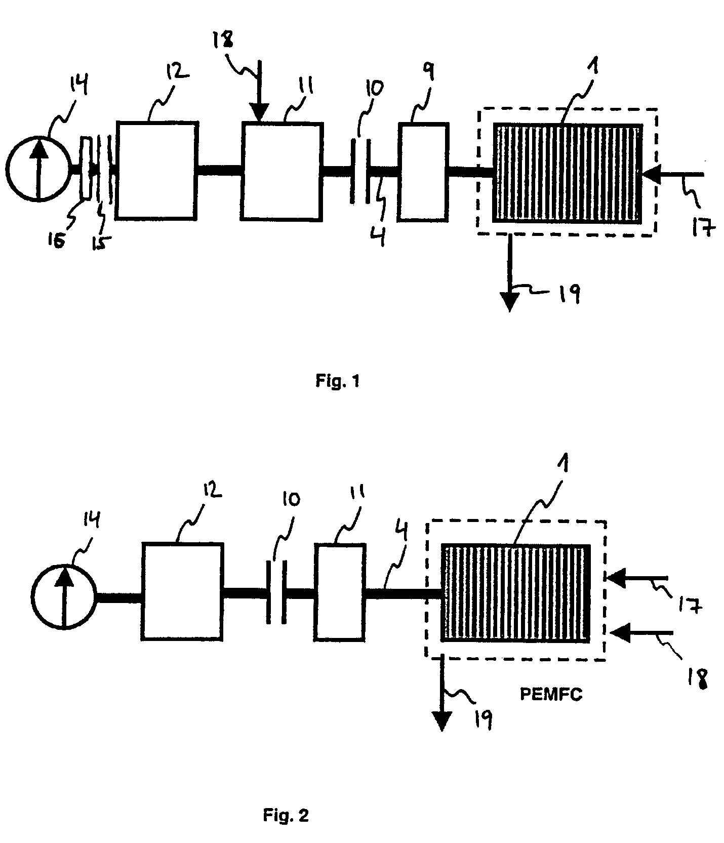 Rotatable fuel cell system