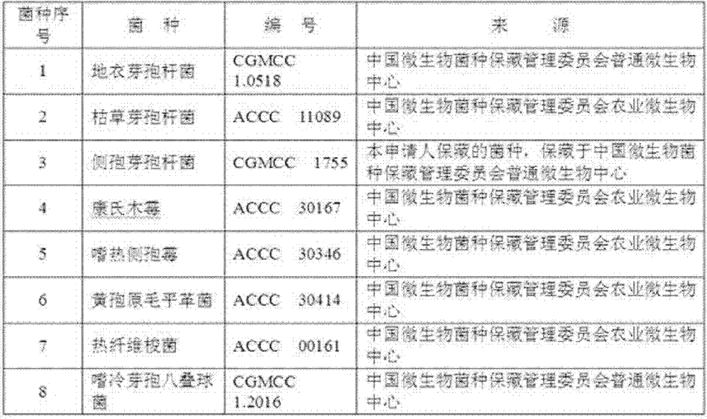 Preparation method of organic material decomposition agent