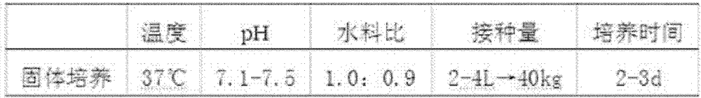 Preparation method of organic material decomposition agent