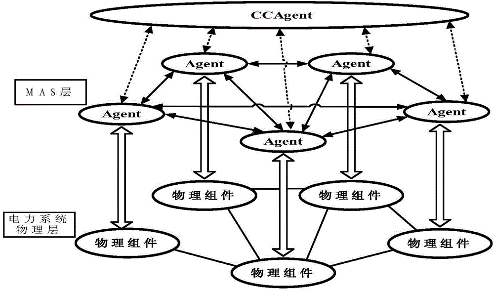 Ship electric system failure recovery method based on multi-agent technology