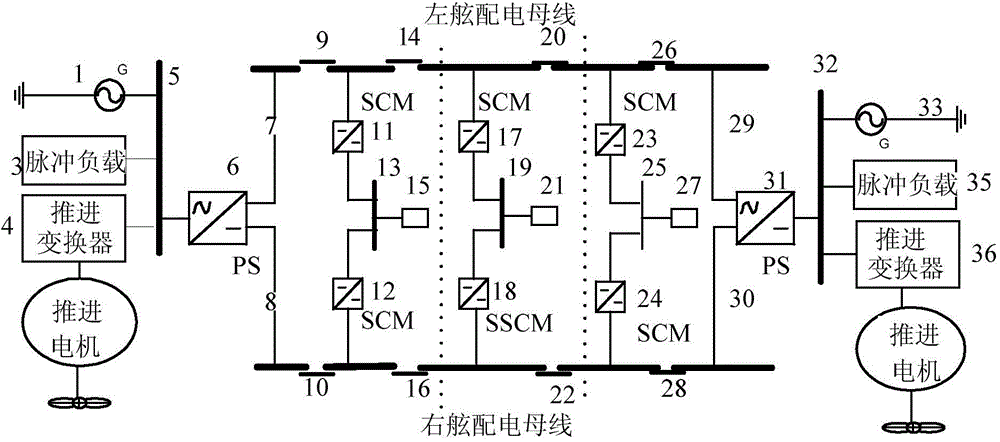 Ship electric system failure recovery method based on multi-agent technology