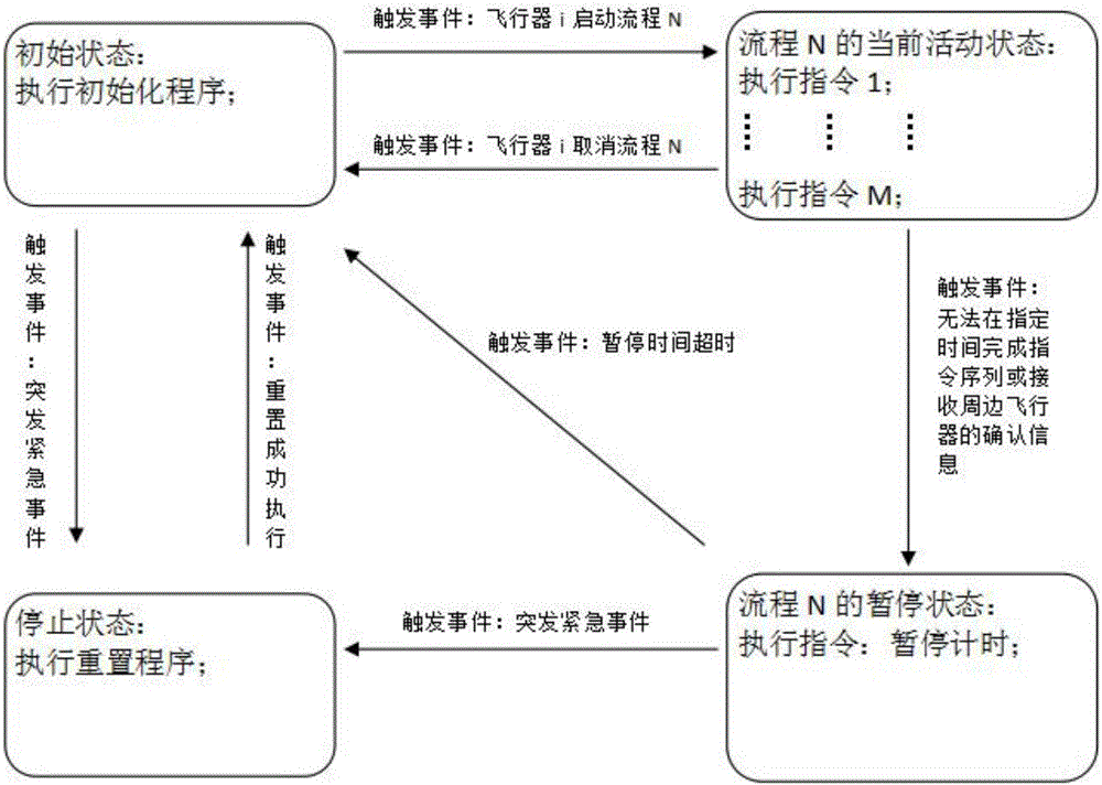 Airborne autonomous scheduling system and airborne autonomous scheduling method under unmanned aerial vehicle and manned aircraft coexistence environment