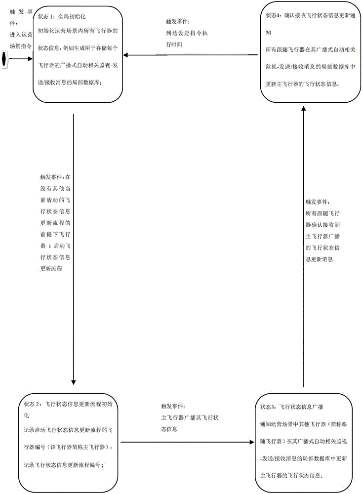 Airborne autonomous scheduling system and airborne autonomous scheduling method under unmanned aerial vehicle and manned aircraft coexistence environment