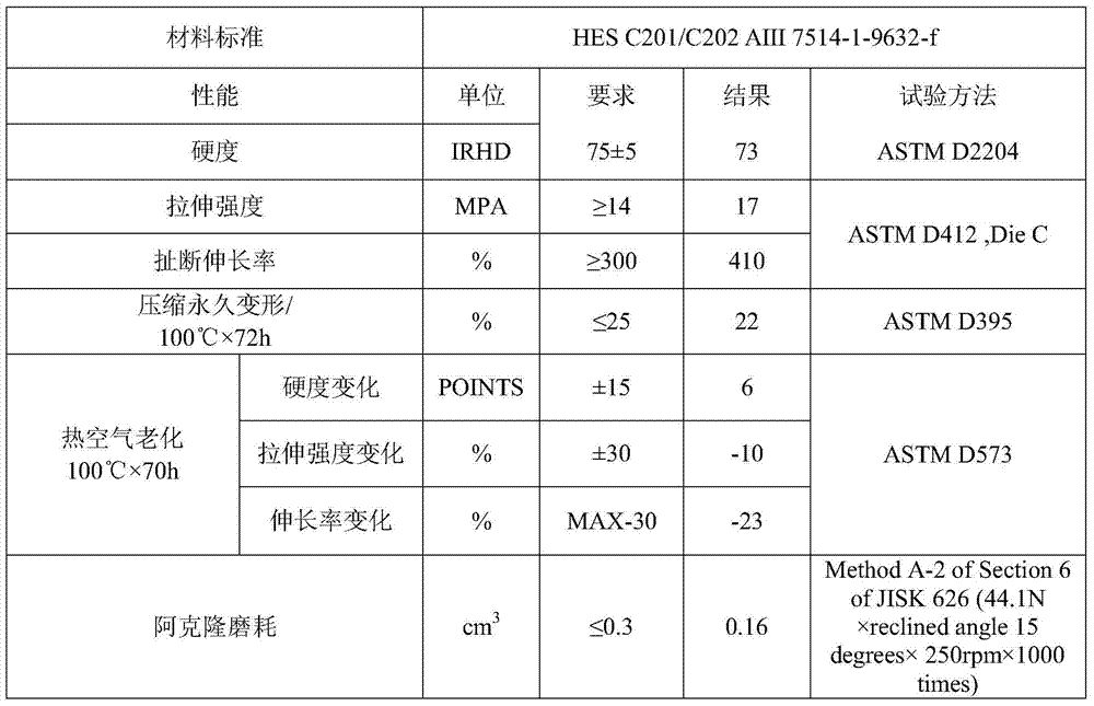 A kind of low-friction styrene-butadiene/natural rubber combined material and preparation method thereof