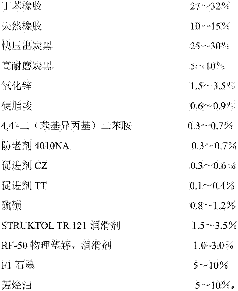 A kind of low-friction styrene-butadiene/natural rubber combined material and preparation method thereof