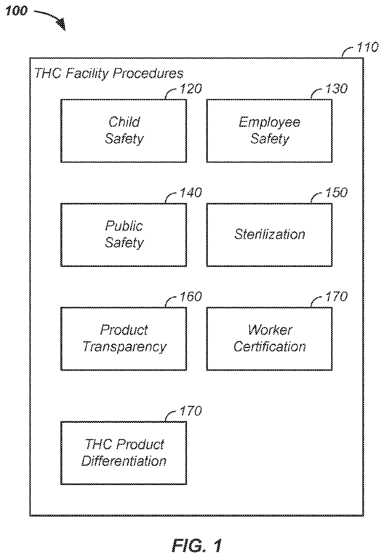 Cannabis facility operation method