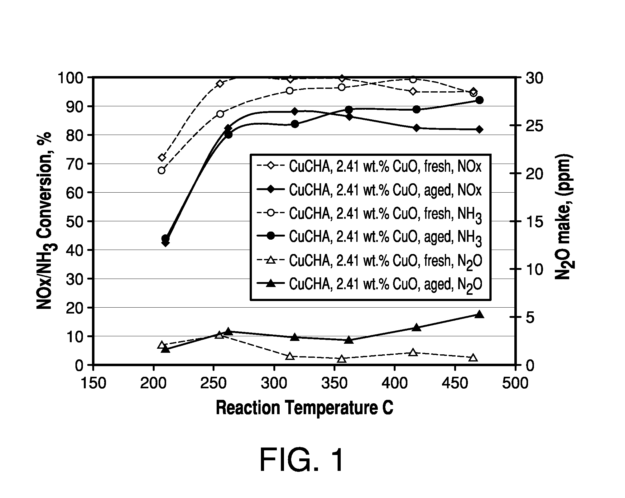 Copper CHA Zeolite Catalysts