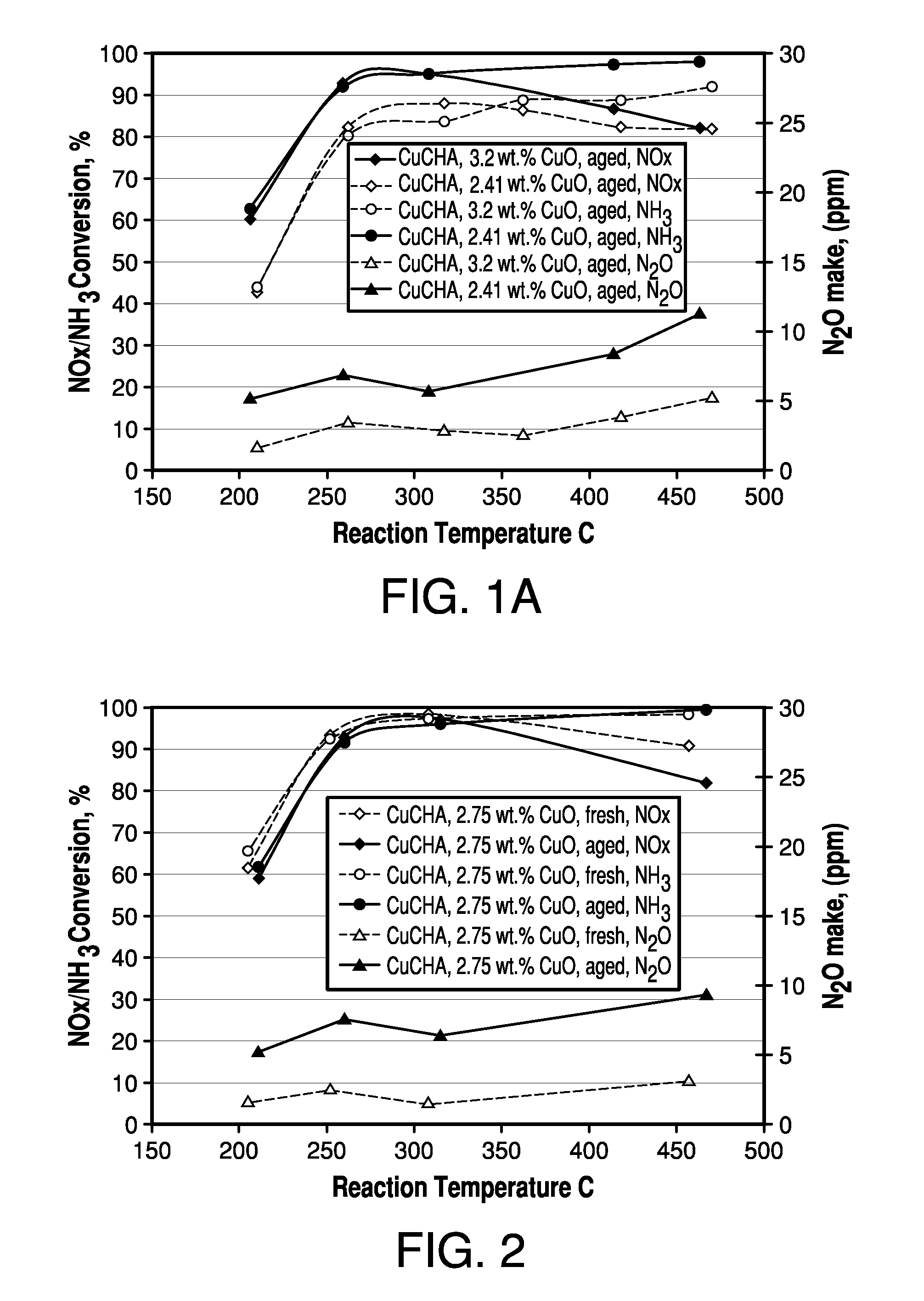 Copper CHA Zeolite Catalysts