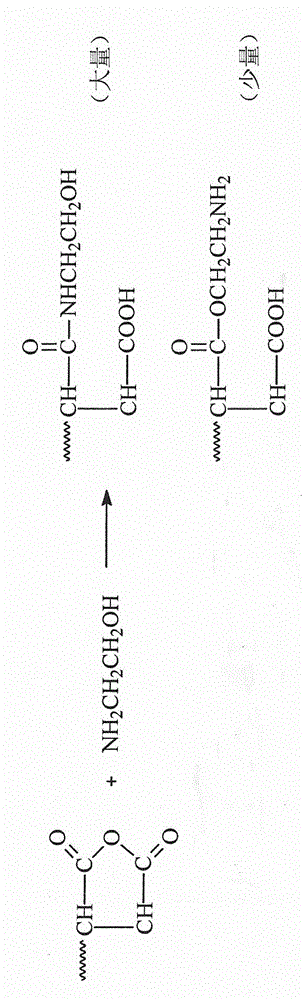 Water-based printing ink resin and preparation method thereof