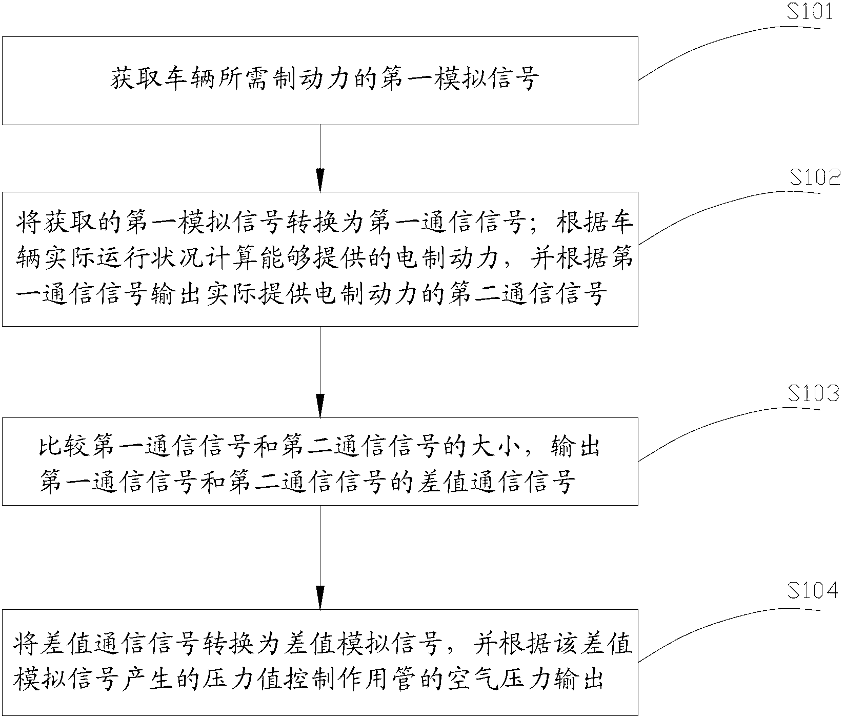 Method and device for controlling composite braking of rail electric engineering vehicle