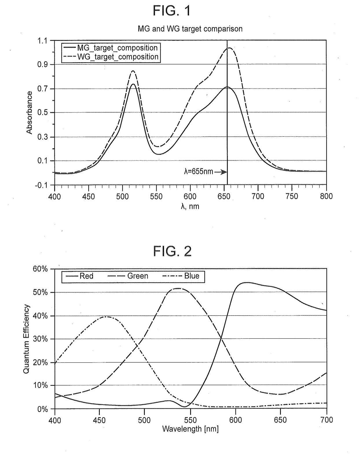 Methods and Systems for Assessing Histological Stains