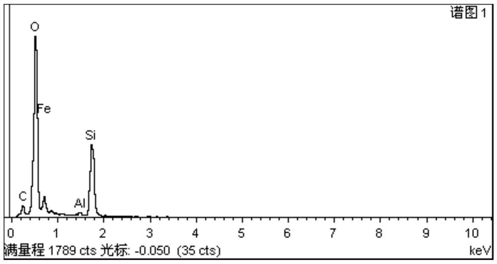 Method for Reducing Surface Contamination of Ion Beam Polished Optical Components