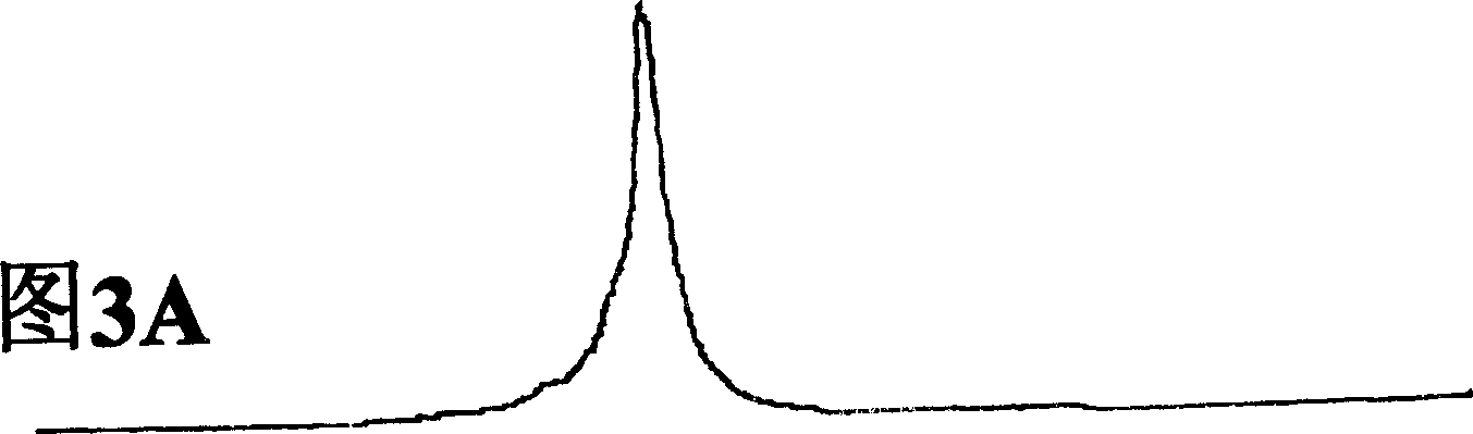 Method for high resolution magnetic resonance analysis using magic angle technique