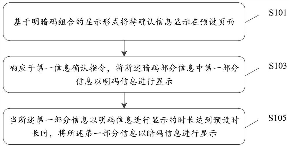 An information processing method, device, terminal and storage medium