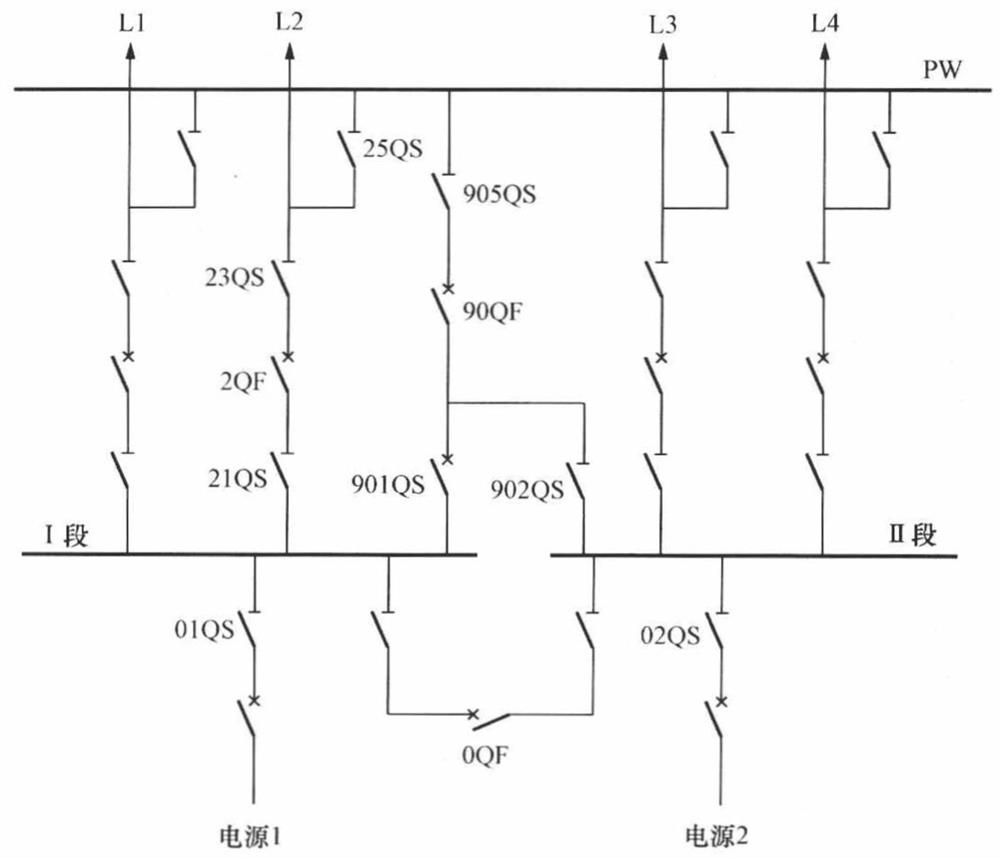 Special-shaped hgis equipment, electrical main wiring, substation