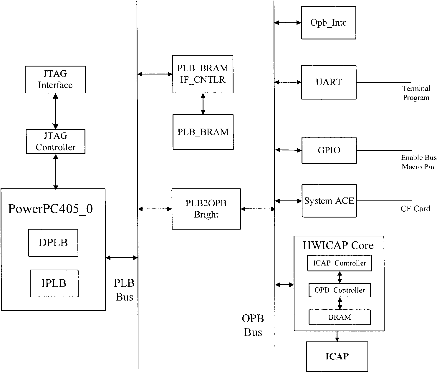 Dynamic local reconfigurable system for real-time fault tolerance of hardware