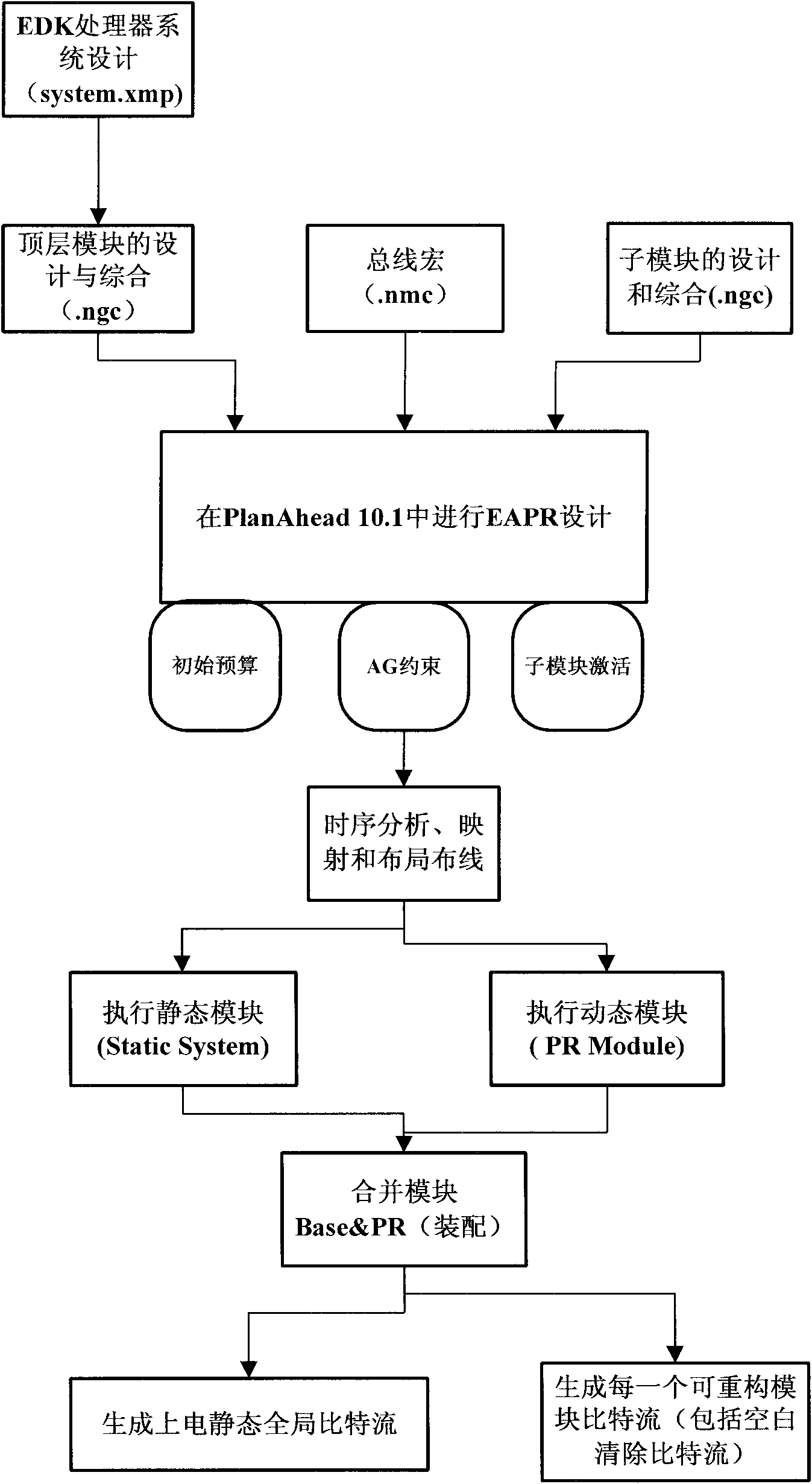 Dynamic local reconfigurable system for real-time fault tolerance of hardware