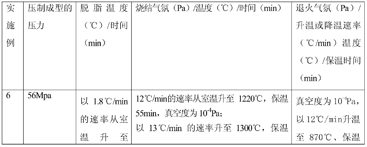 Method for preparing medical porous metal material substituting for load-bearing bone tissue