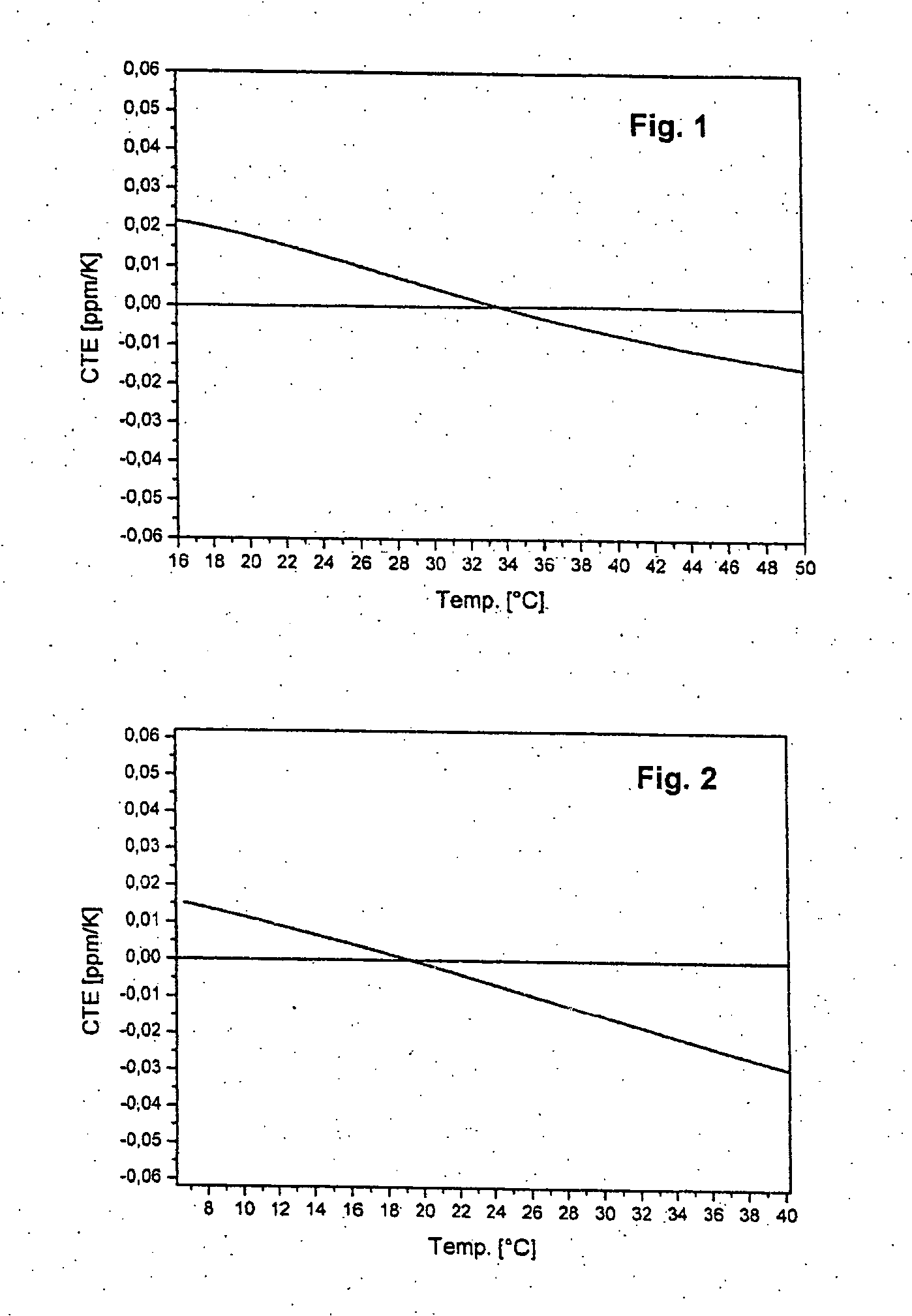 Glas ceramic having a low thermal expansion