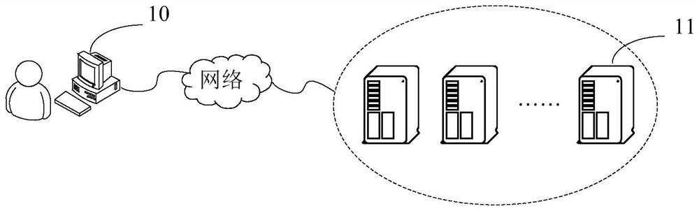 Head portrait generation method and device, equipment and storage medium