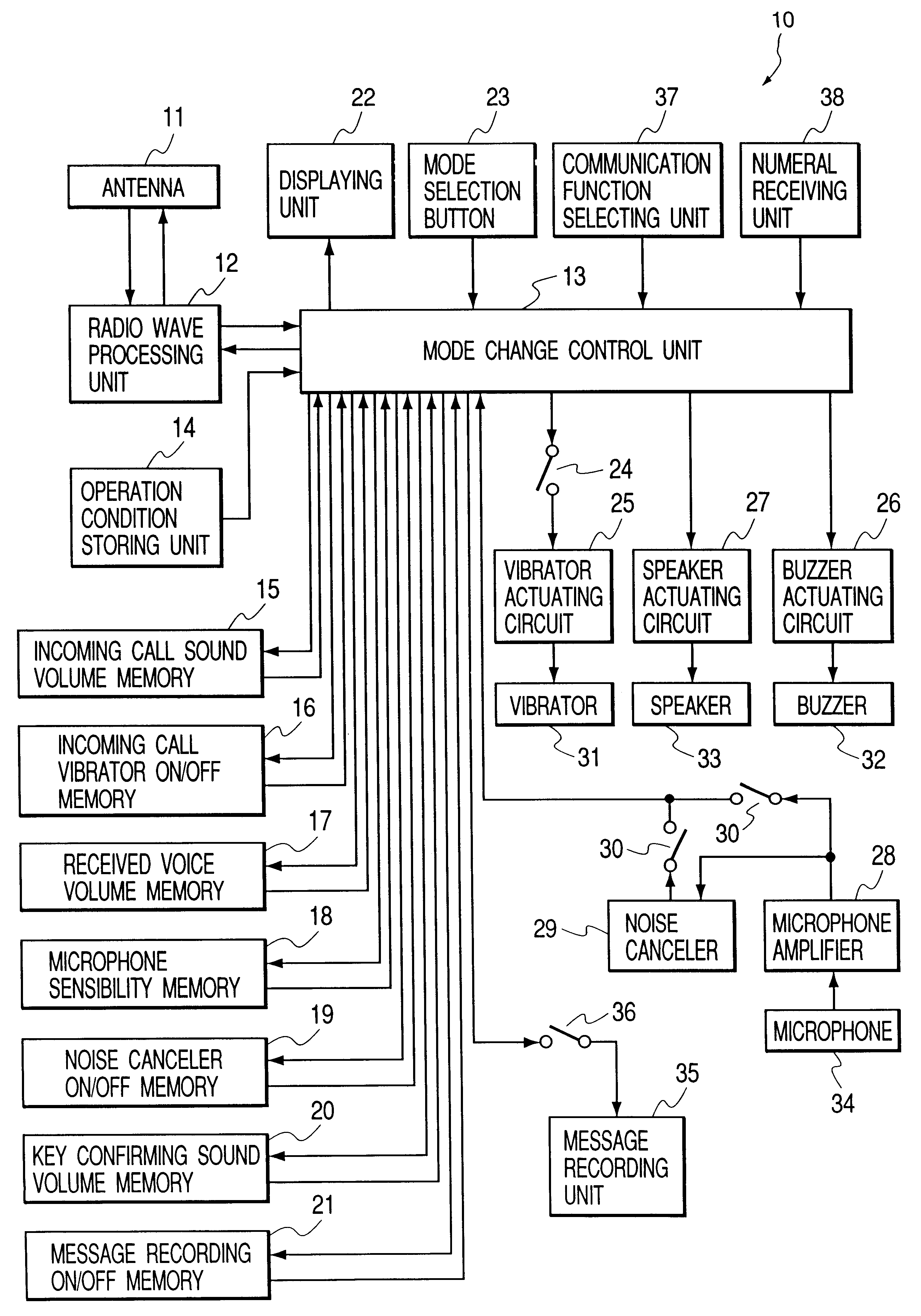 Radio communication apparatus having a plurality of communication functions