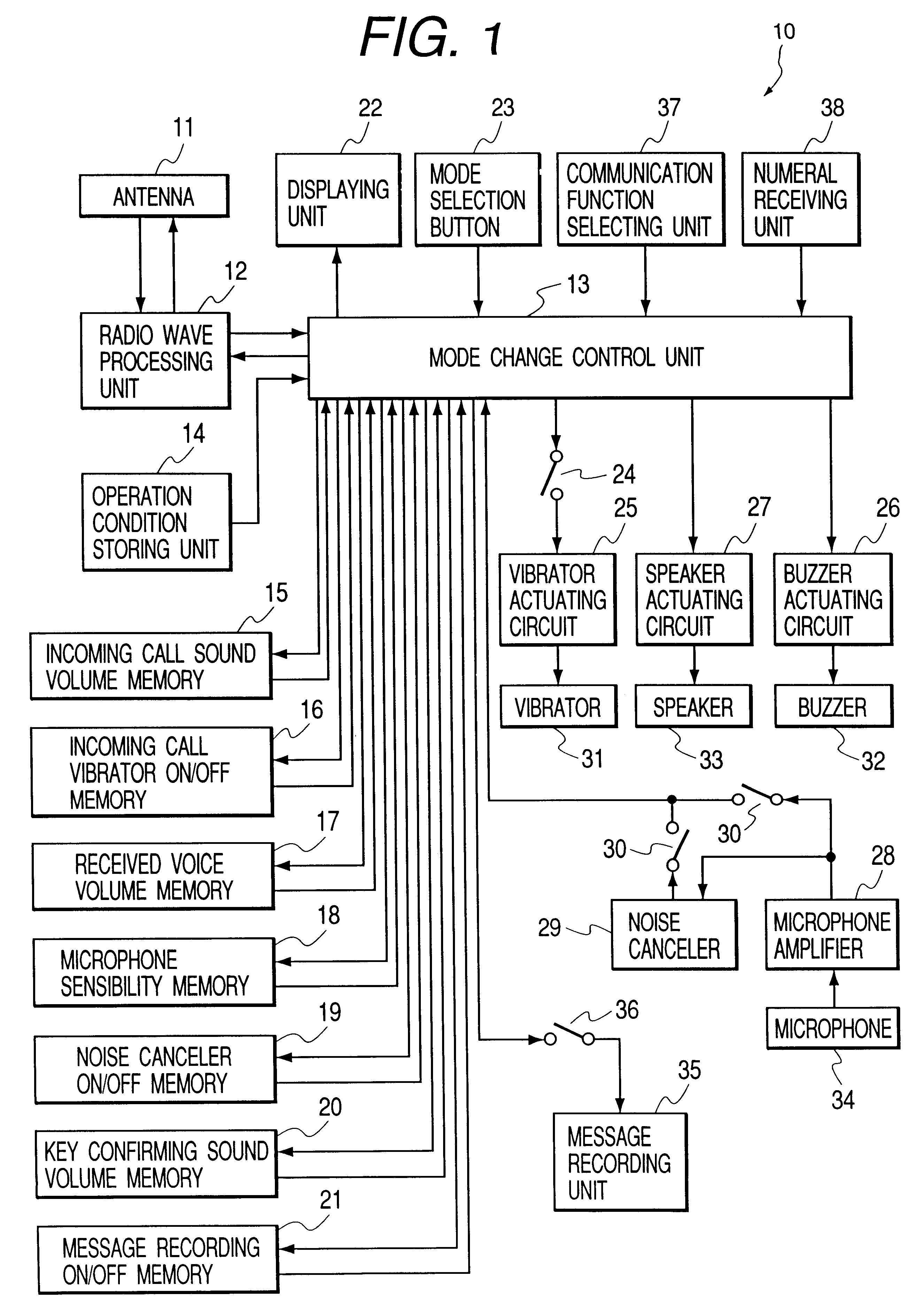 Radio communication apparatus having a plurality of communication functions