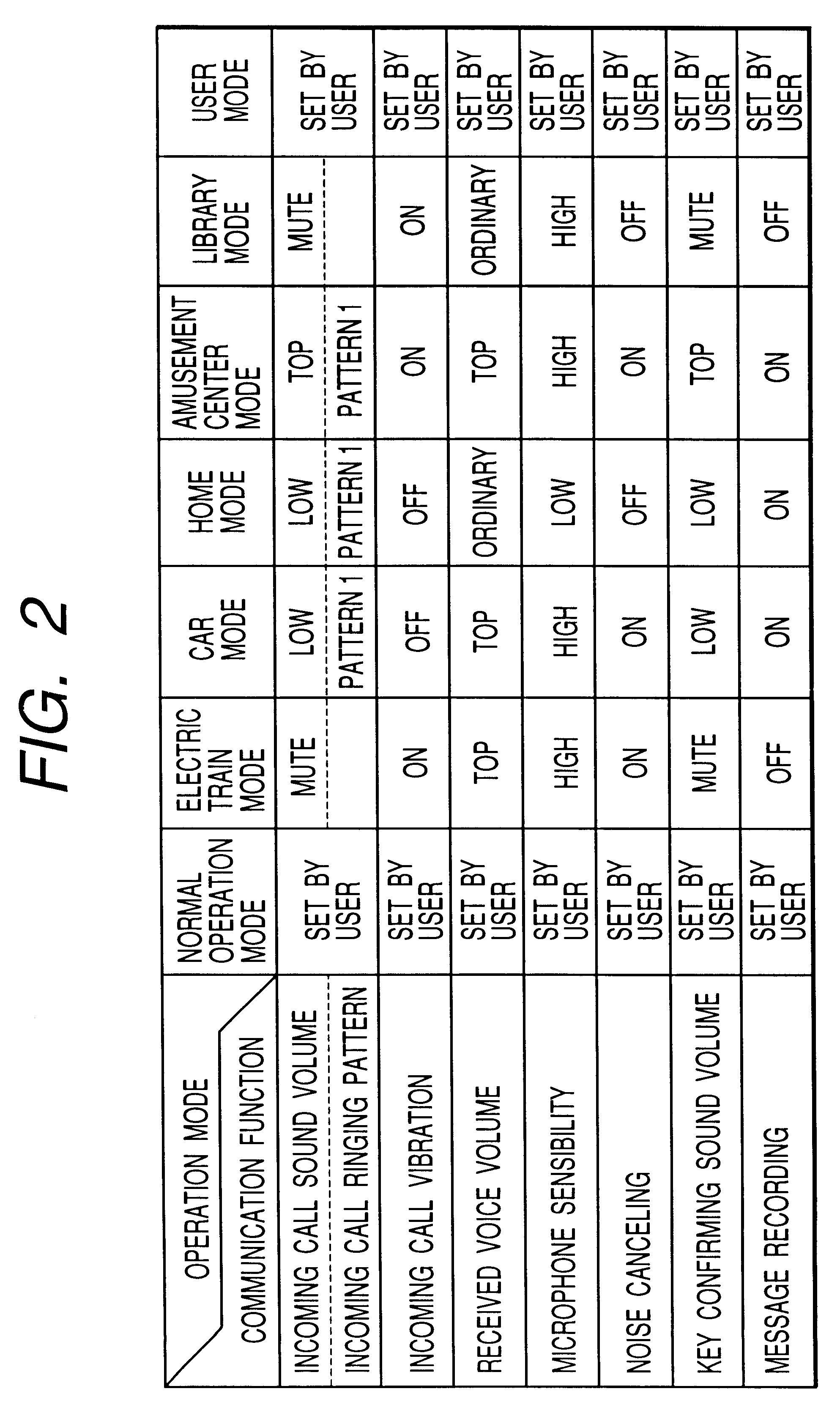 Radio communication apparatus having a plurality of communication functions