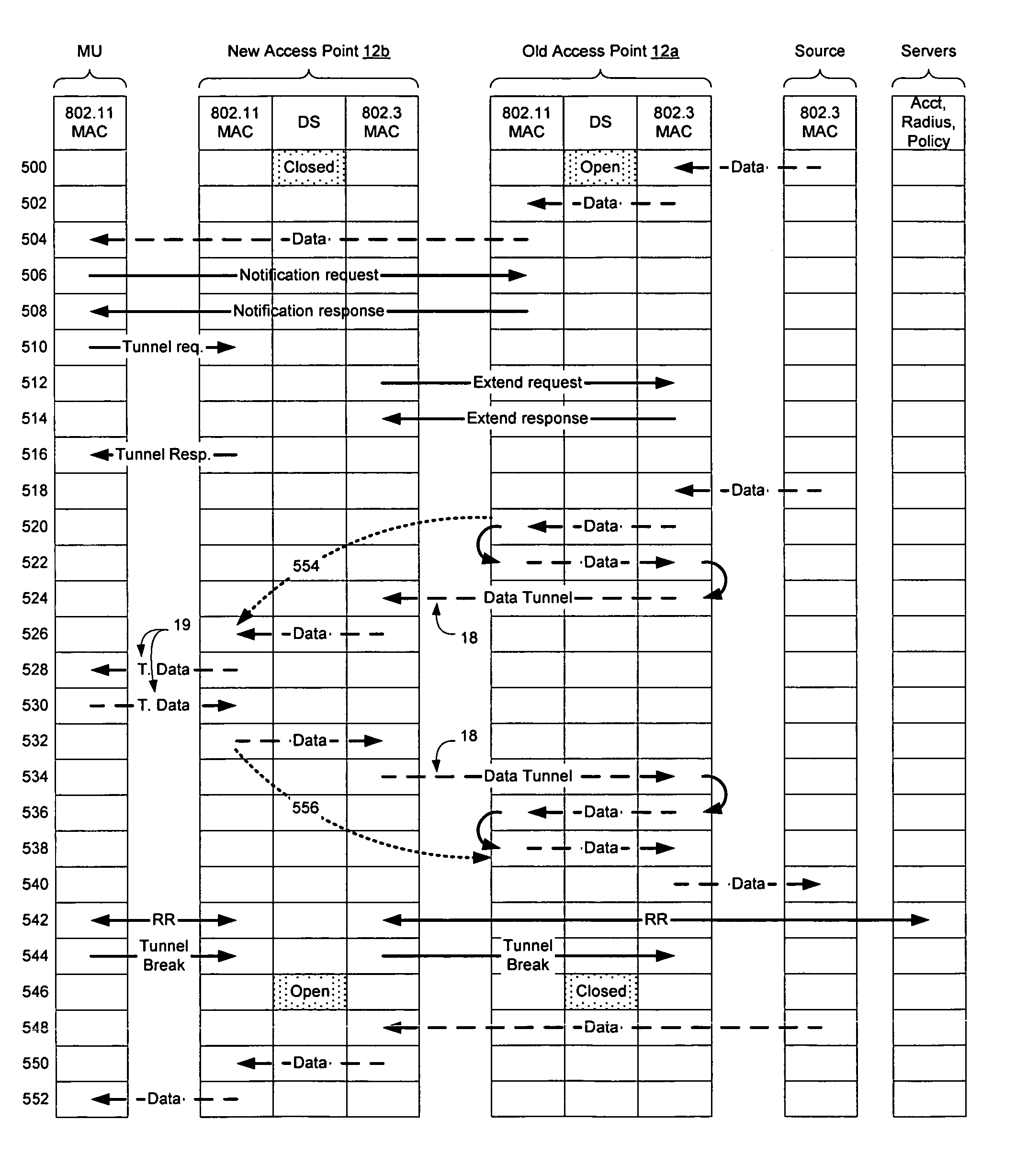 Method and apparatus for extending a mobile unit data path between access points