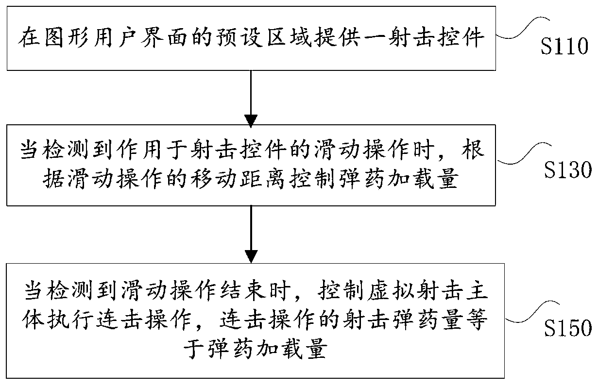 Virtual shooting subject control method, device, electronic equipment and storage medium