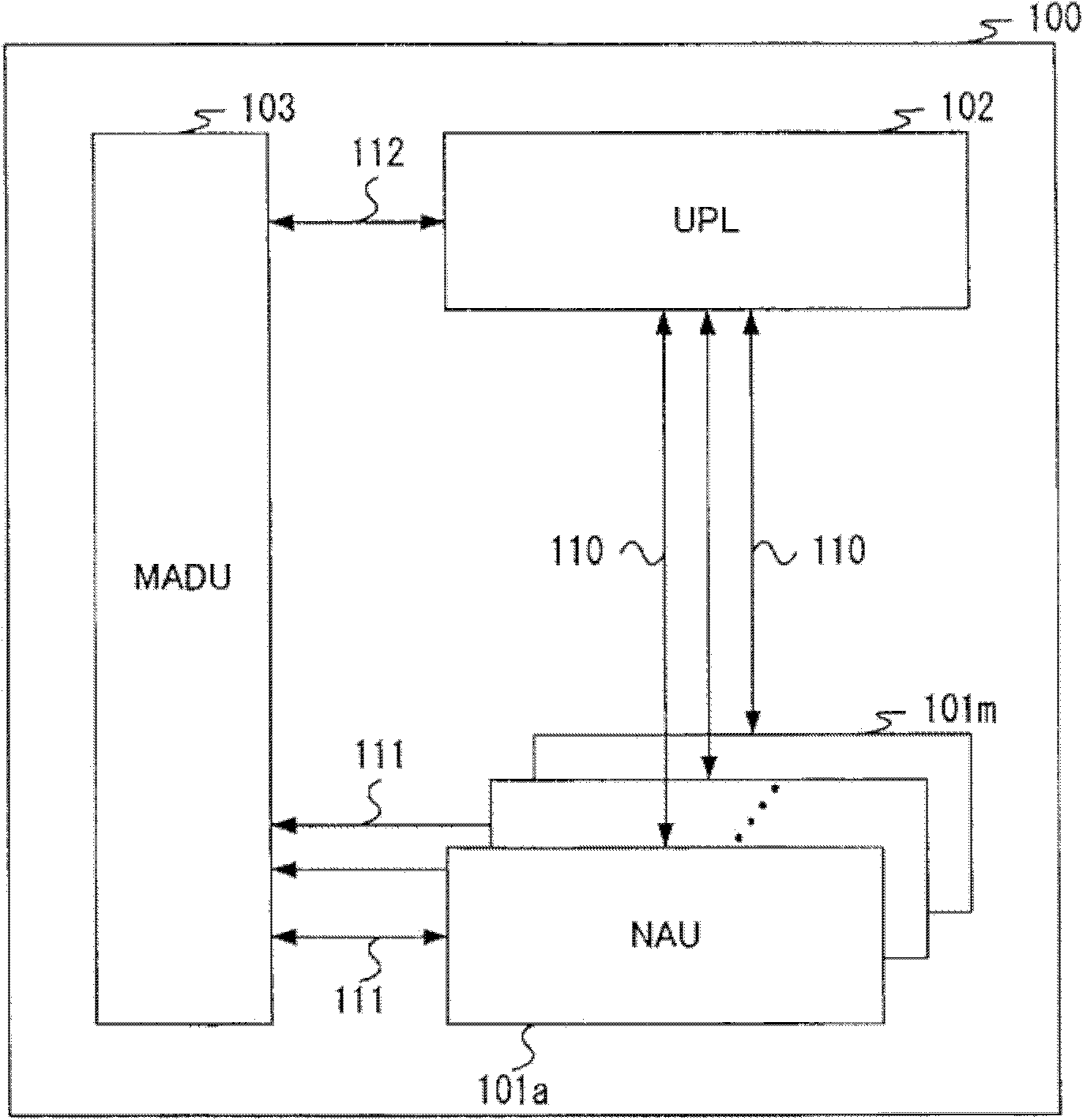 Mobile communication terminal device and information exchanging method thereof