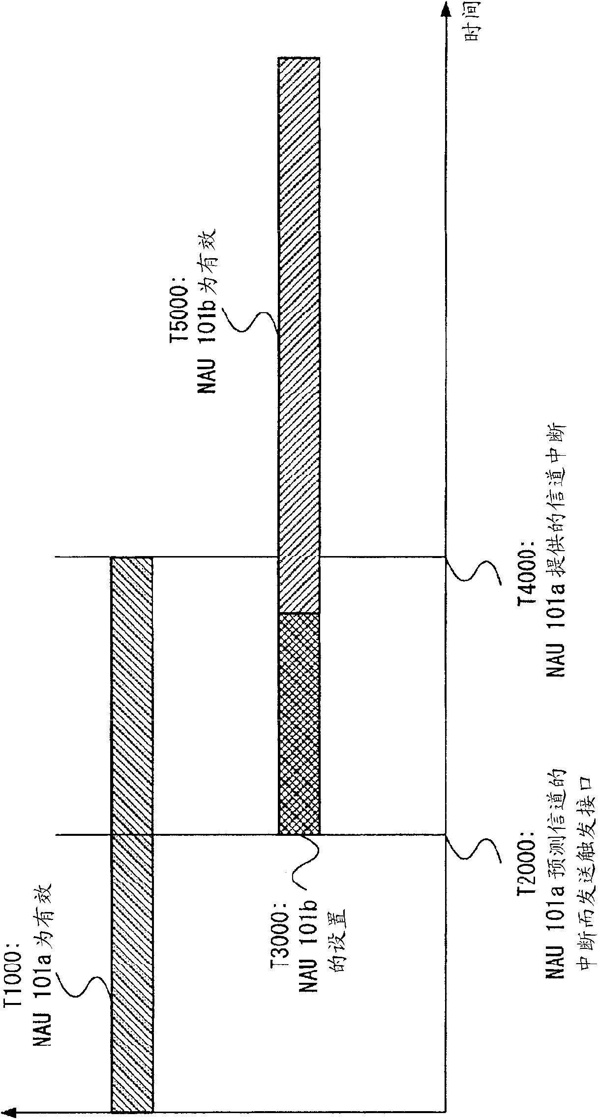 Mobile communication terminal device and information exchanging method thereof