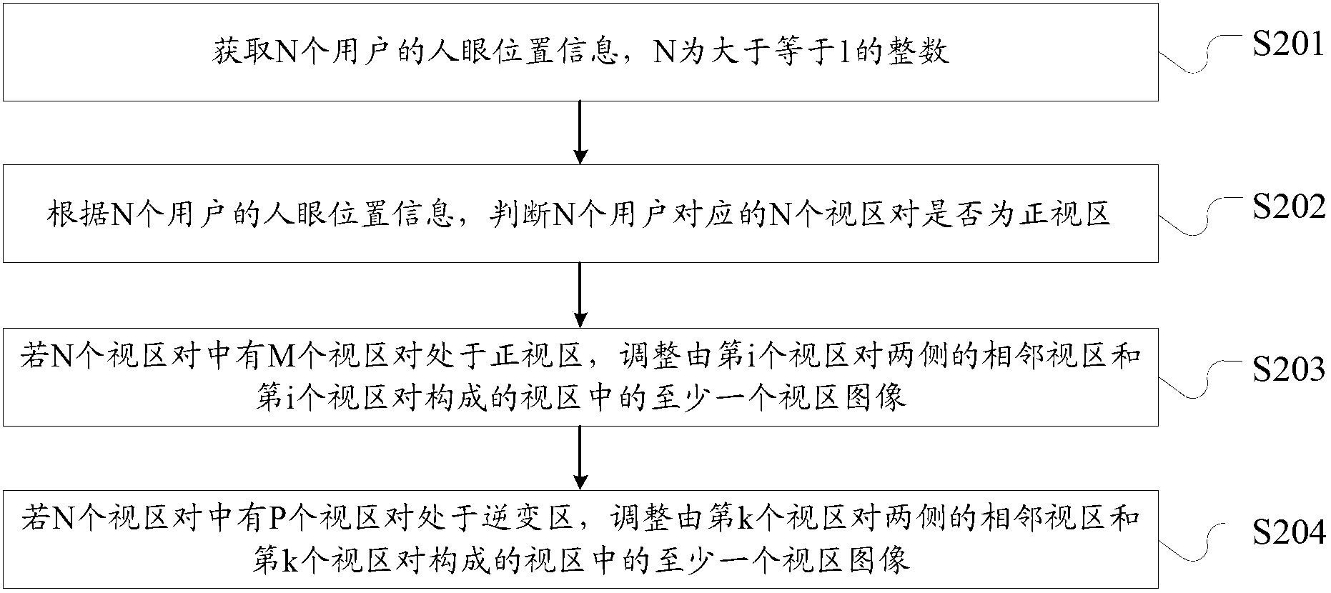 Naked eye three-dimensional (3D) image processing method and device