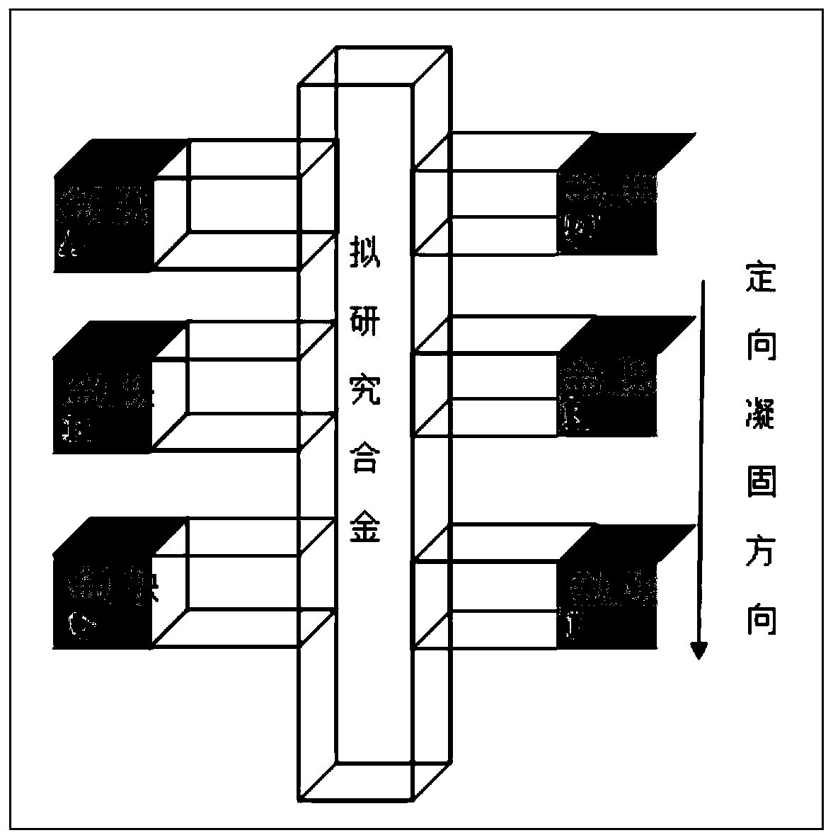 A high-throughput preparation method for superalloy materials