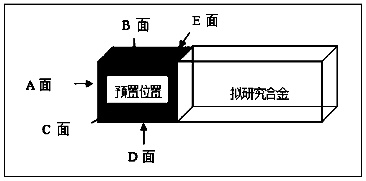 A high-throughput preparation method for superalloy materials