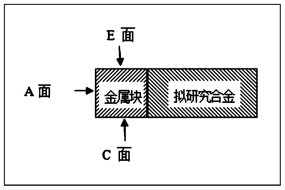 A high-throughput preparation method for superalloy materials