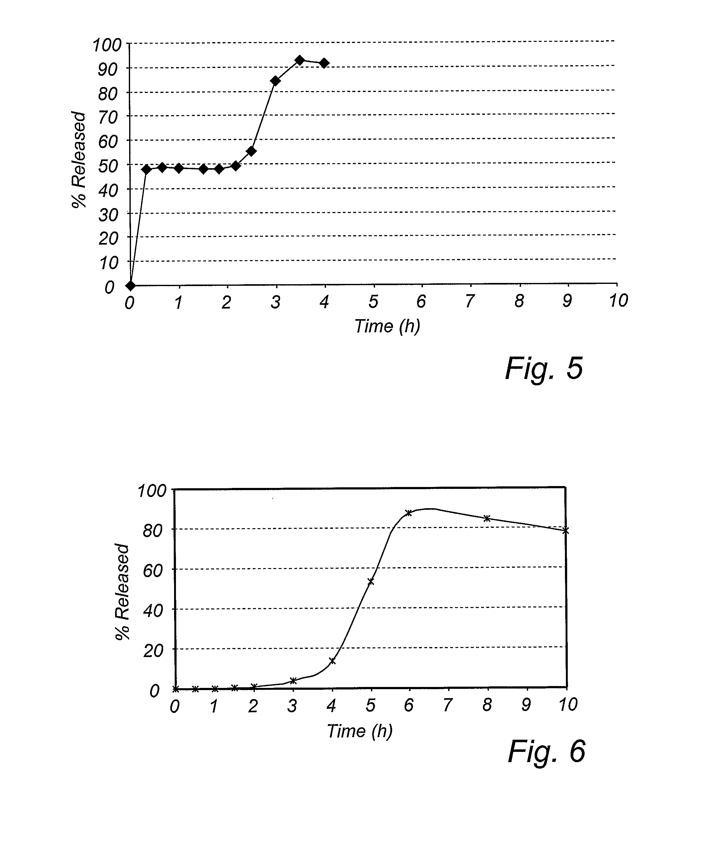 Modified Release For Proton Pump Inhibitors