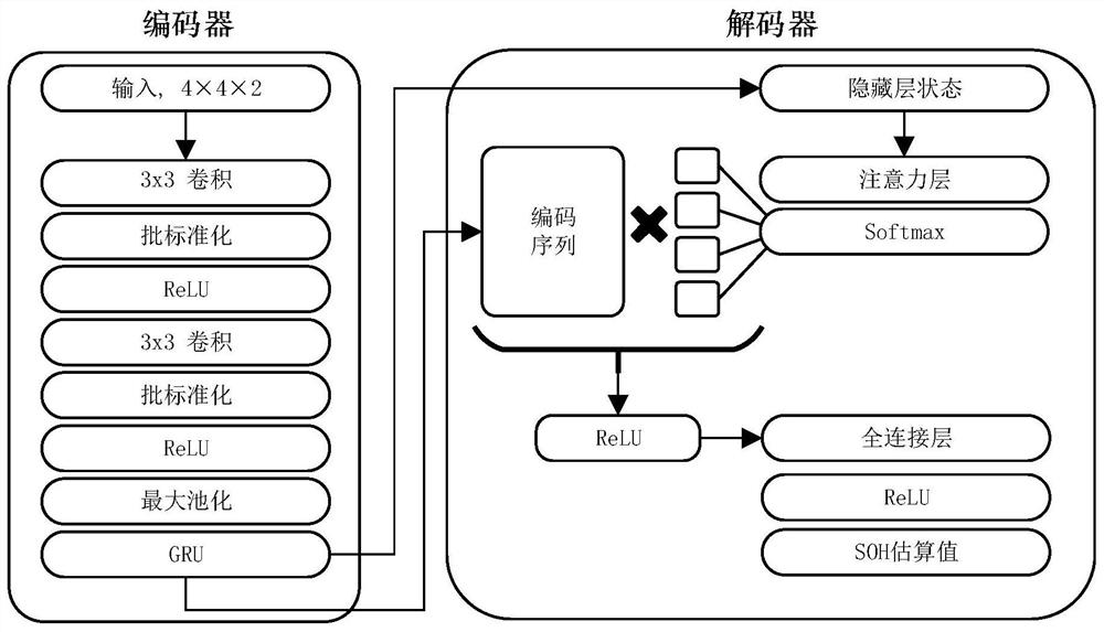 Lithium ion battery health state estimation method based on codec model