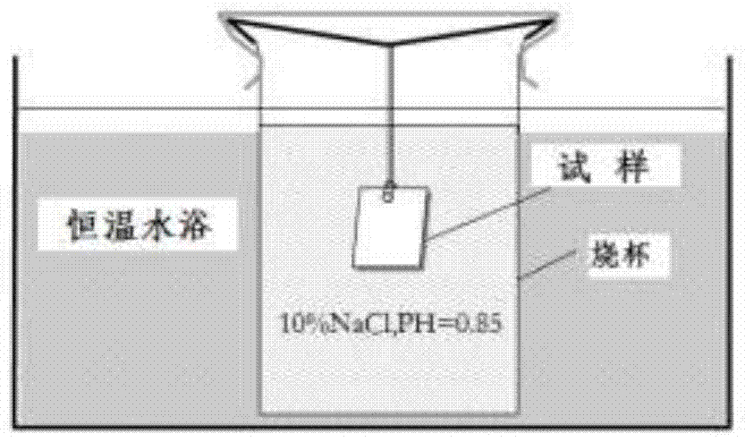 A high temperature resistant acid chloride ion corrosion steel plate and its manufacturing method