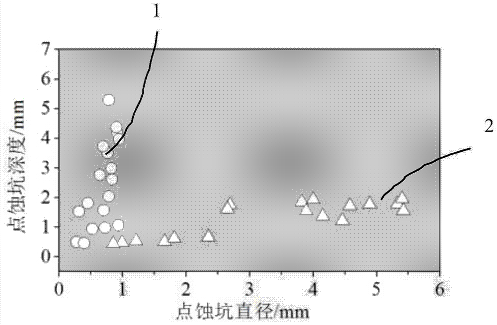 A high temperature resistant acid chloride ion corrosion steel plate and its manufacturing method