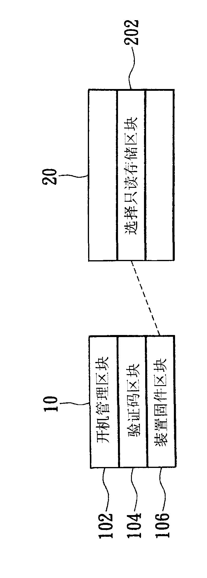 Basic output and input system for self verification of selection read only memory and verification method thereof