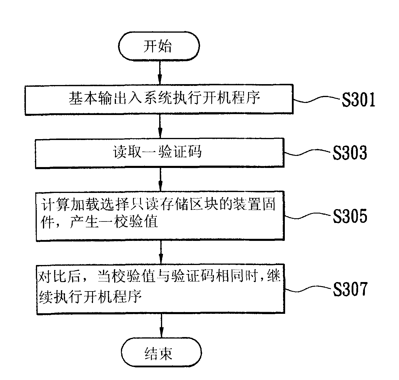 Basic output and input system for self verification of selection read only memory and verification method thereof