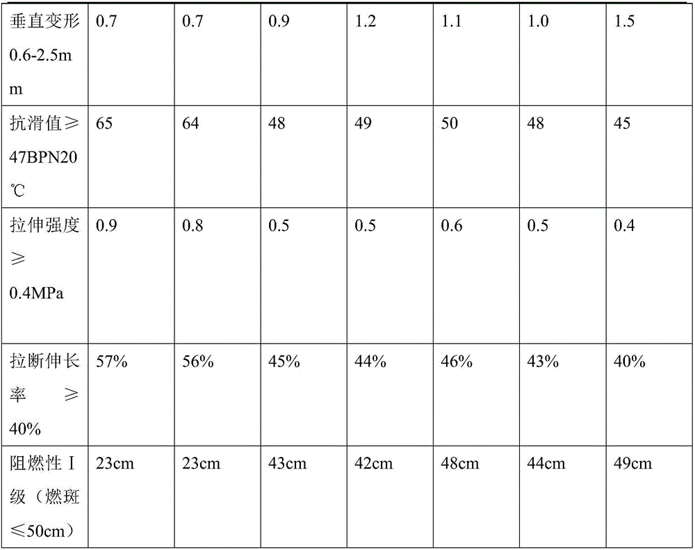 Environment-friendly track and field runway and preparation method thereof