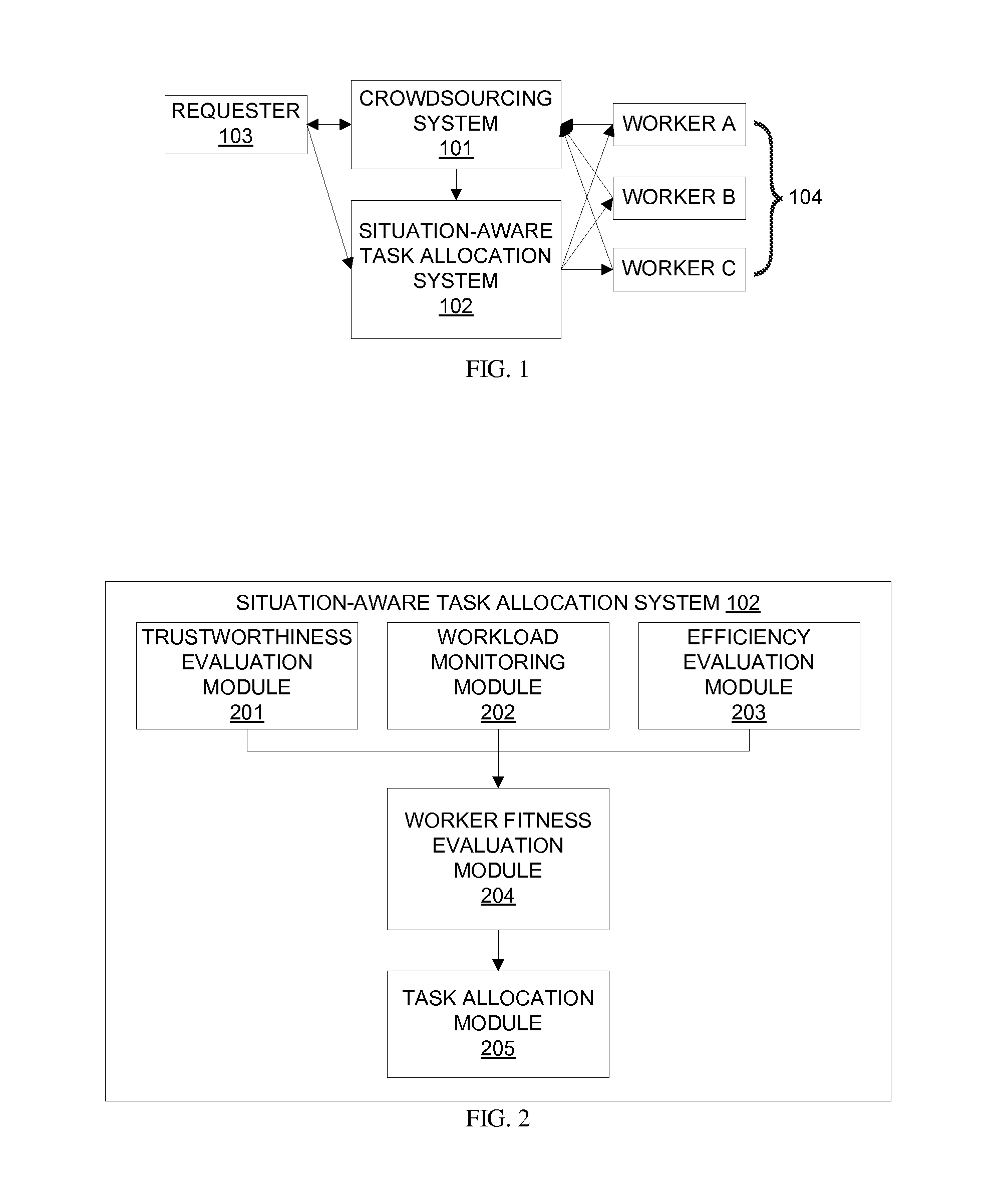 Apparatus and method for efficient task allocation in crowdsourcing