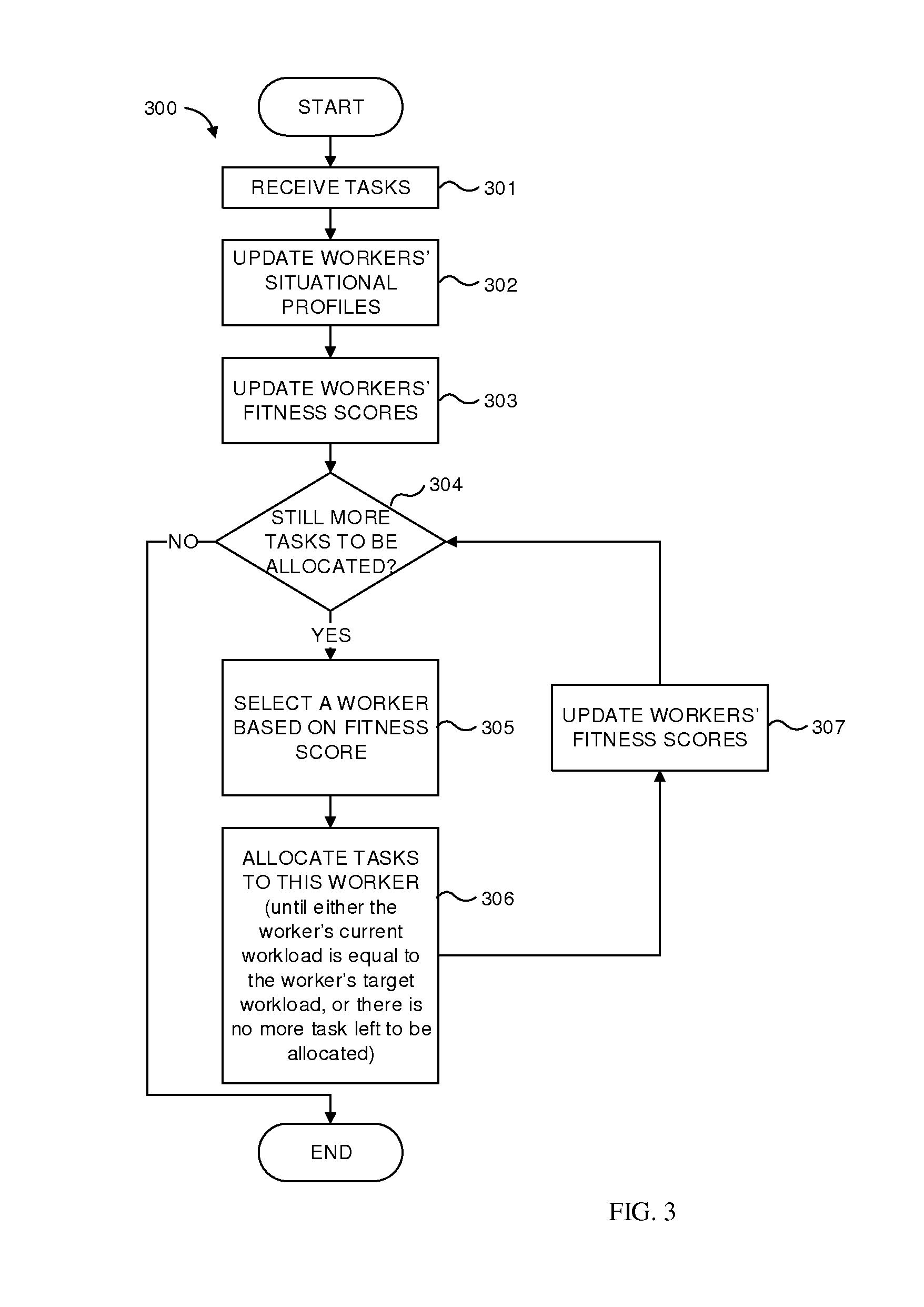 Apparatus and method for efficient task allocation in crowdsourcing