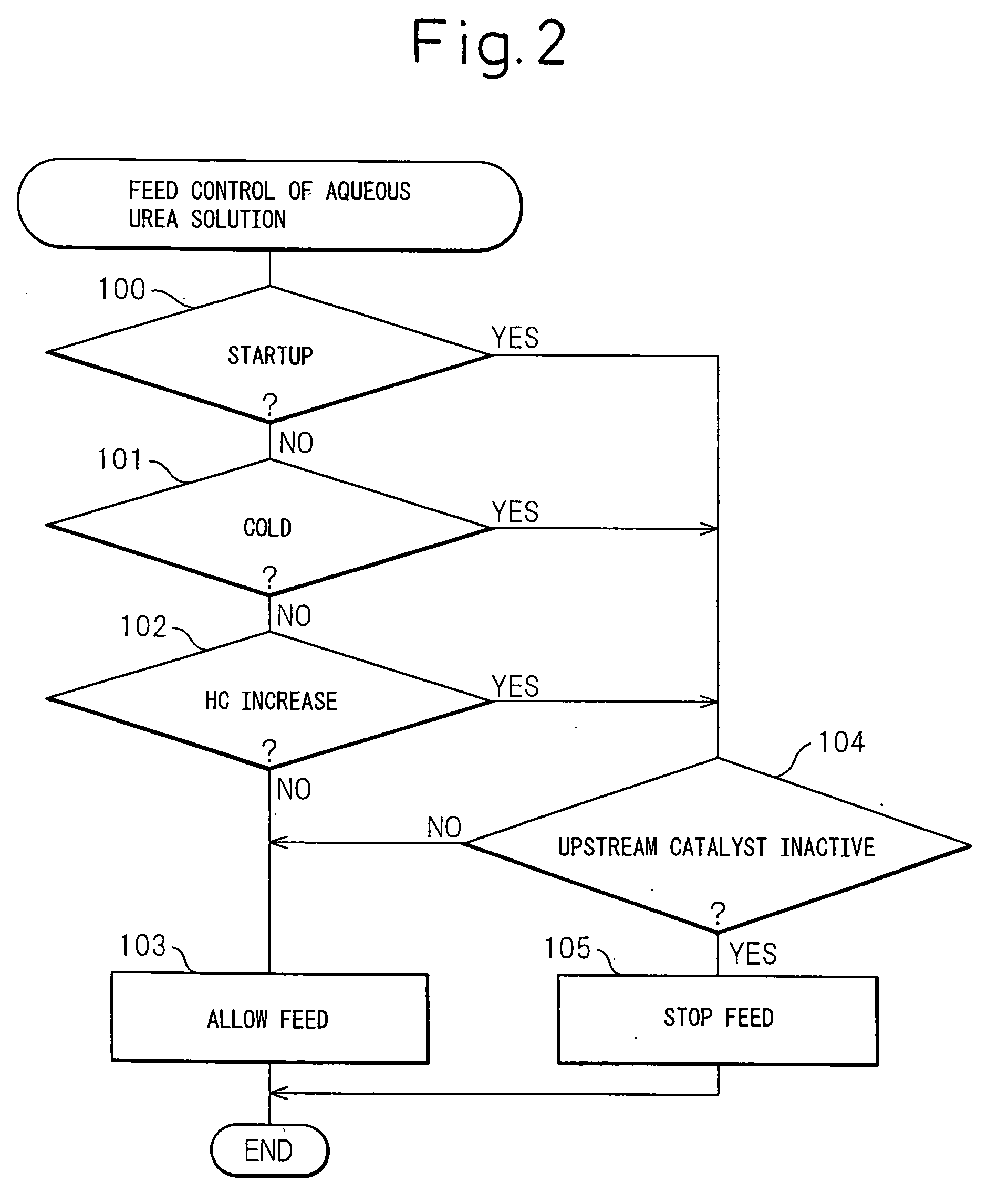 Exhaust Gas Purification System of Internal Combustion Engine