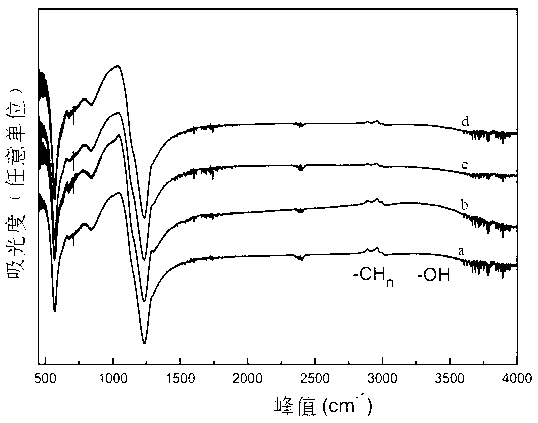 Deposition method of salicide bolck film