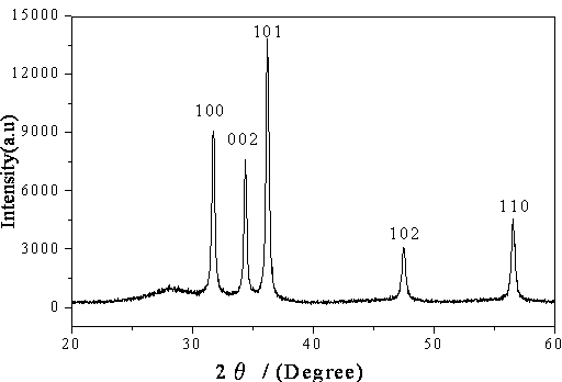 Preparation method of composite nano ZnO voltage-sensitive ceramic powder