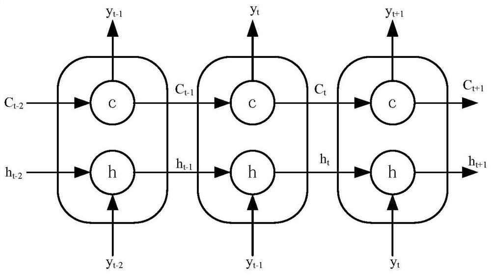 Video comment collection method, device, electronic equipment and storage medium