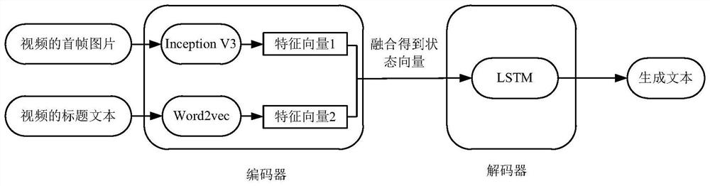 Video comment collection method, device, electronic equipment and storage medium