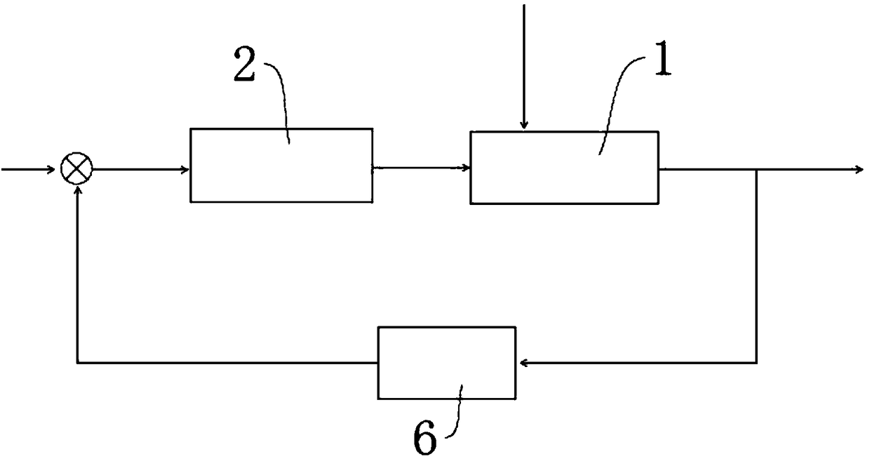 Galvanometer correction system and method